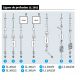 Set LL 2012/3 avec Luer Lock + réservoir de 150 ml