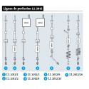 Set LL 2012/3 avec Luer Lock + réservoir de 150 ml