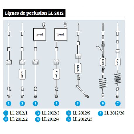 Set LL 2012/3 avec Luer Lock + réservoir de 150 ml